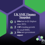 UK SME finance stats 2025 – Busby Finance snapshot